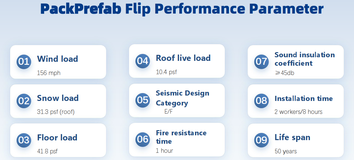 Flip Lite Structural Section