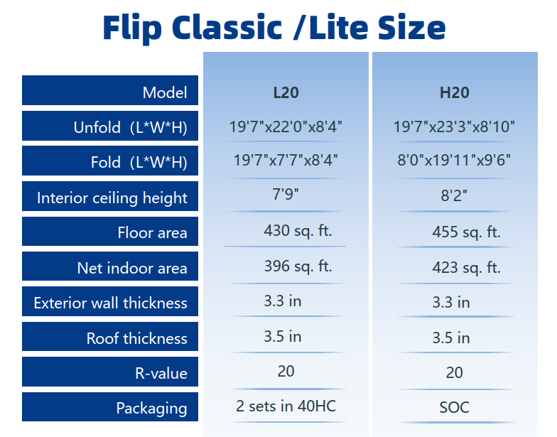 Flip Lite Floor Layout